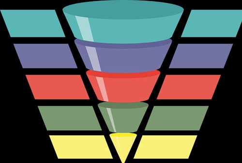 marketing funnel