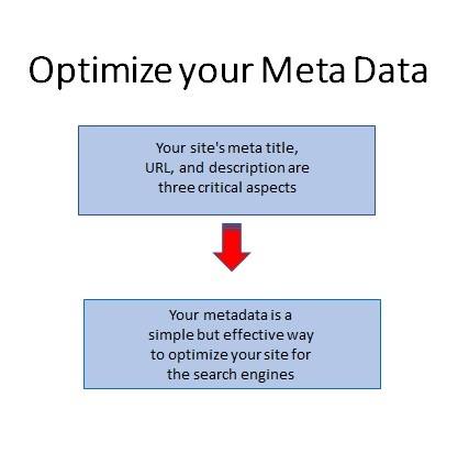 email automation - metadata- increase your website traffic