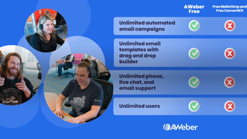 email automation - AWeber