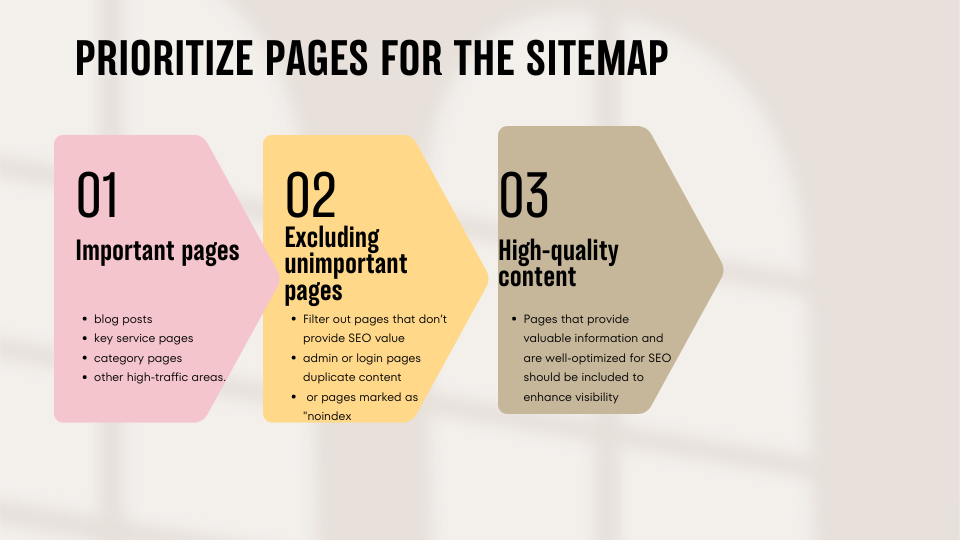 sitemap