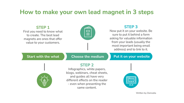 Lead Magnet